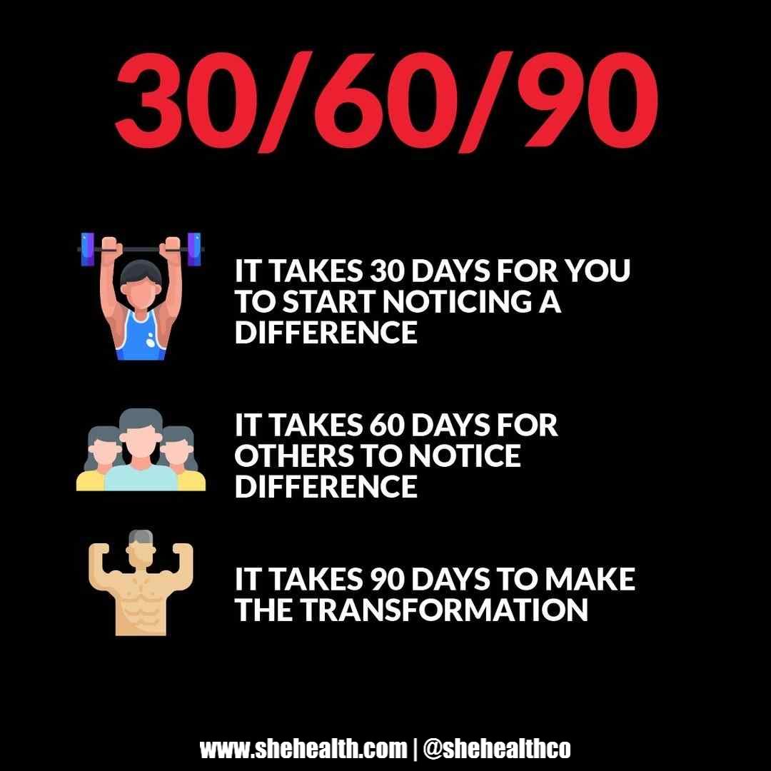 The 30/60/90 Rule: How Long Does It Really Take to See Fitness Results?