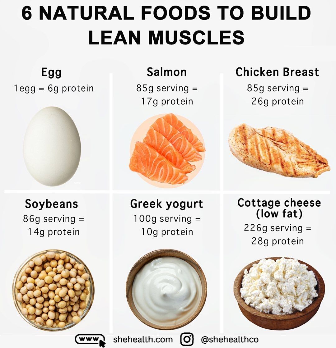 Natural Foods for Building Lean Muscles